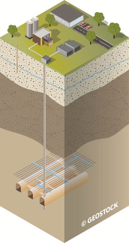 Underground Storage Example Types of underground storage - Geostock | Geostock